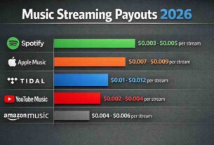 Music Streaming Payouts 2026