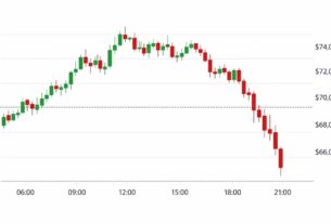 Bitcoin price today chart showing drop below $70,000 on February 6, 2026
